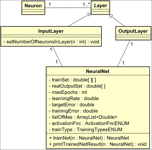 MLP structure in an OOP paradigm