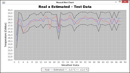 Results and simulations