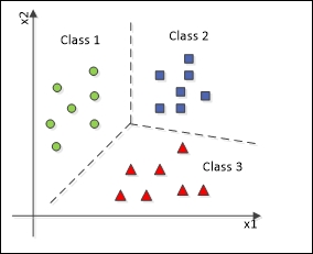 What are classification problems, and how can neural networks be applied to them?