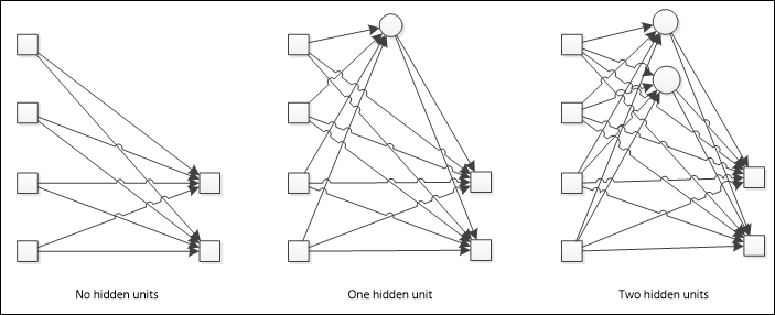 Structure selection