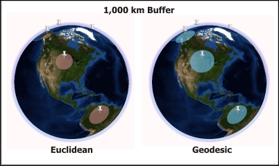 Buffering