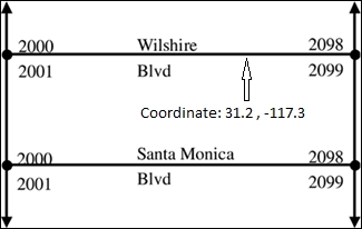 Geocoding