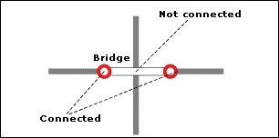 Setting up a network dataset