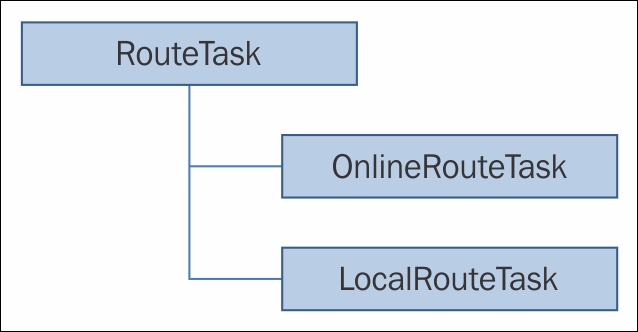 Routing overview