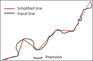 Geometry options