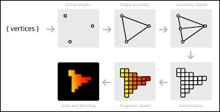 Introducing graphics programming