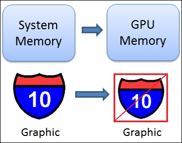 Layer rendering options