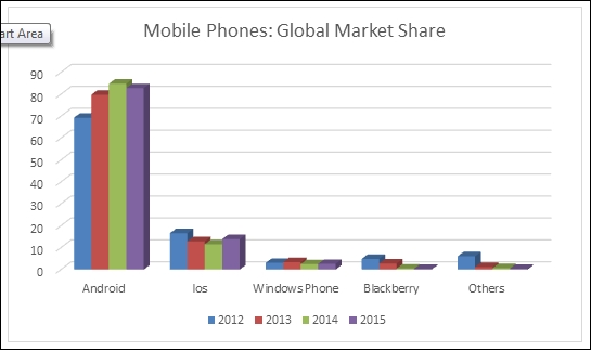 Exploring Android mobiles