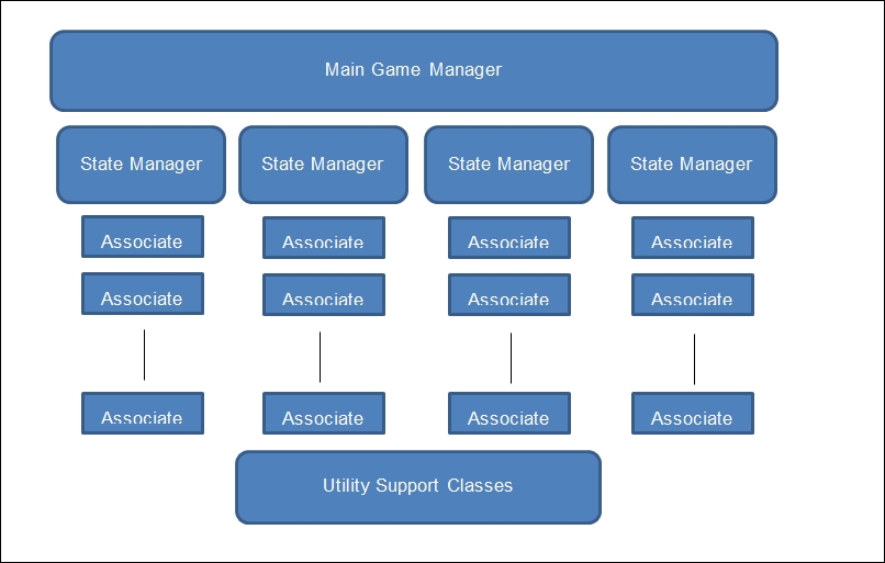 Call hierarchy