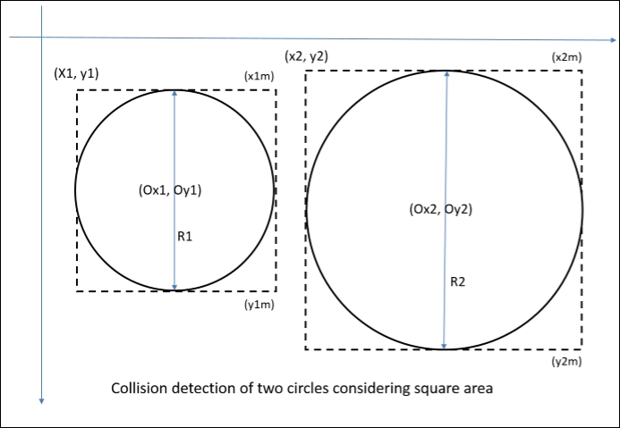 Rectangle collision