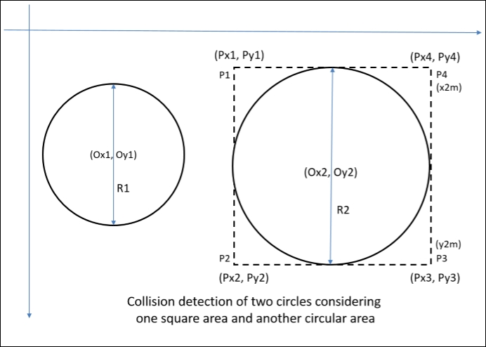 Rectangle and circle collision