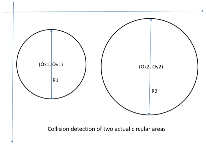 Circle and circle collision