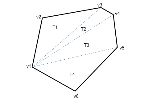 3D object and polygon count