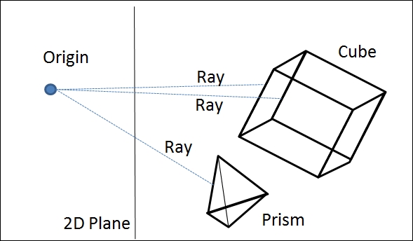 Ray casting