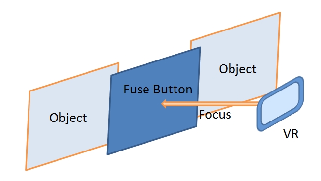 Fuse button