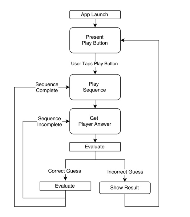 User story