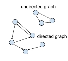 What is a network?