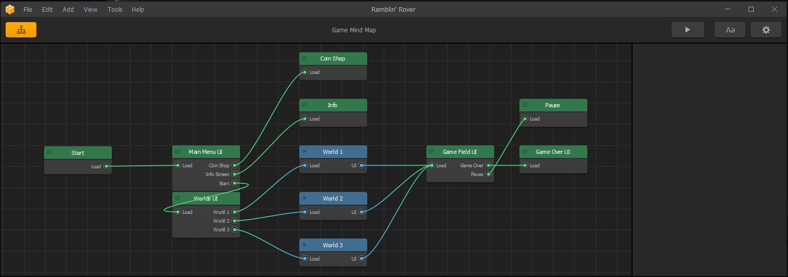 The initial Game Mind Map