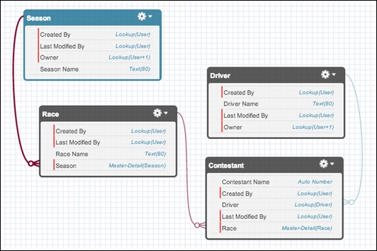 Introducing the book's sample application