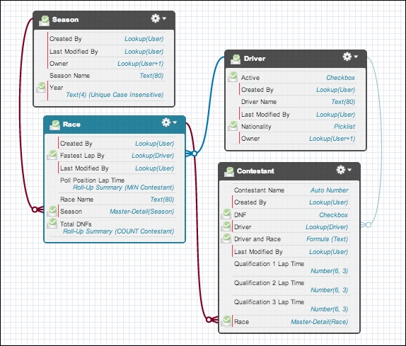 Visualizing your object model