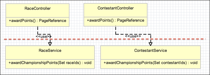 Separating concerns in Apex