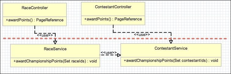 Improving incremental code reuse