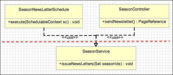 Improving incremental code reuse