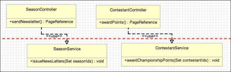 Improving incremental code reuse