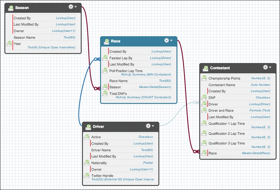 Handling DML with the Unit Of Work pattern