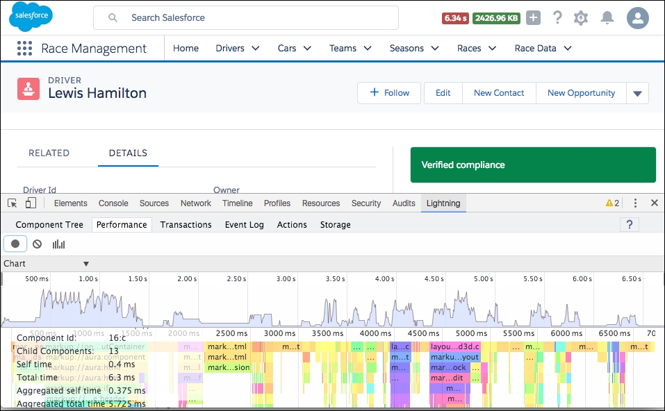 Lightning tools to monitor size and response times