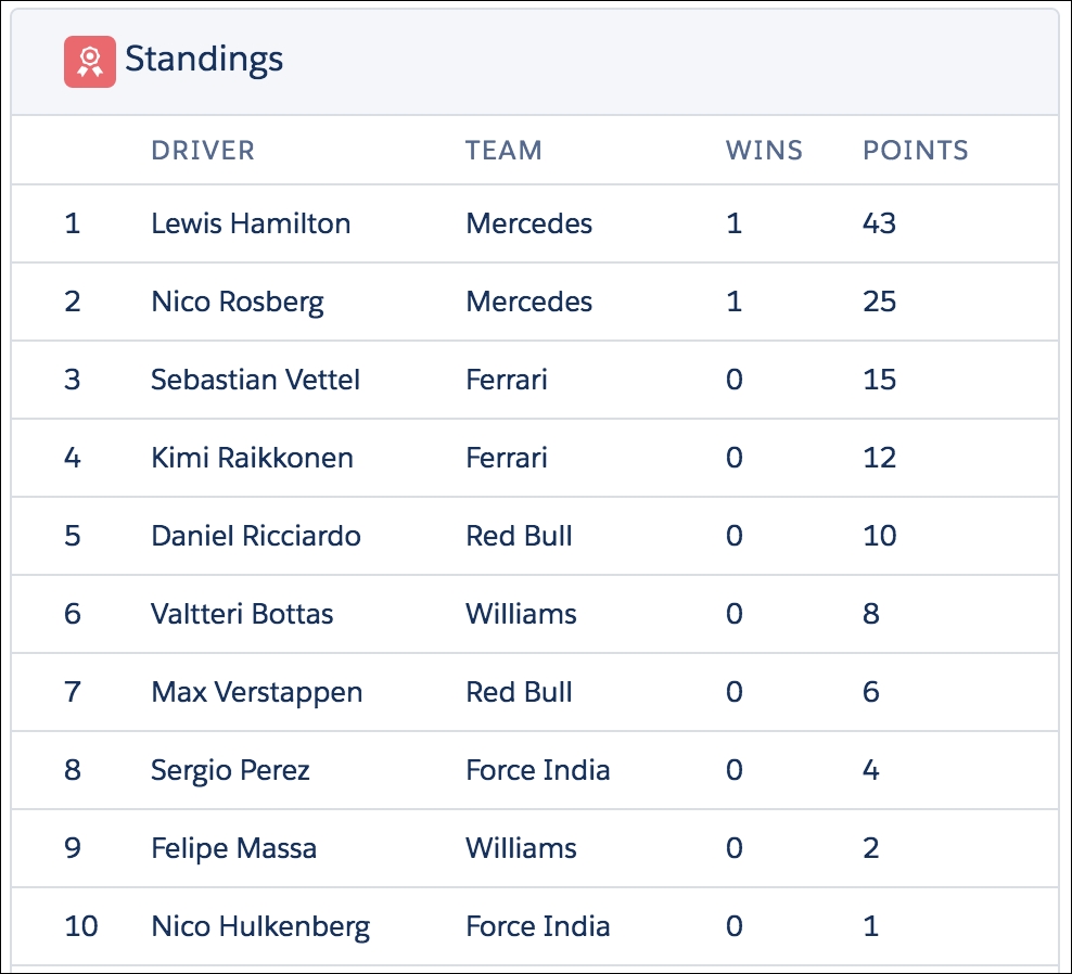 RaceStandings component