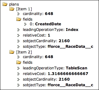 Profiling queries