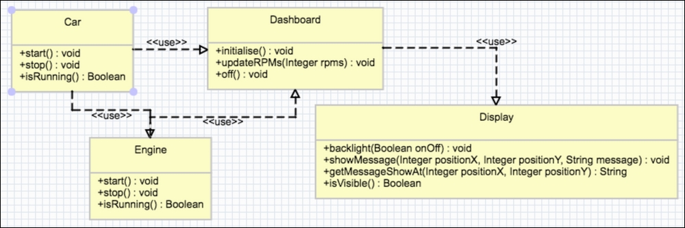 Dependency Injection, Mocking, and Unit Testing