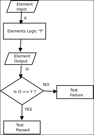 Testability