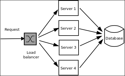 Scalability