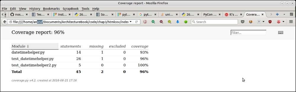 Measuring coverage using nose2