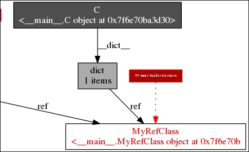 objgraph