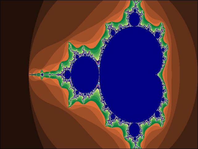 Fractals – scaling the Mandelbrot set implementation