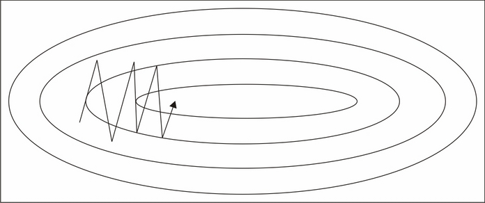 Using rescaling techniques to improve the learnability of features