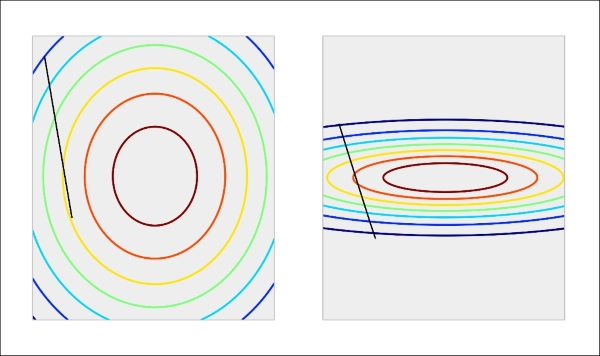 Using rescaling techniques to improve the learnability of features