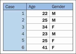 Reinterpreting non-numeric features