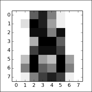 Recursive Feature Elimination