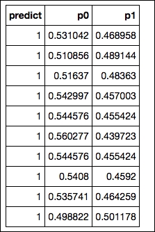 Random forest and gridsearch on H2O