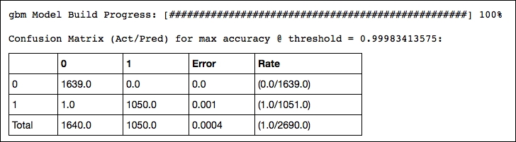 Stochastic gradient boosting and gridsearch on H2O