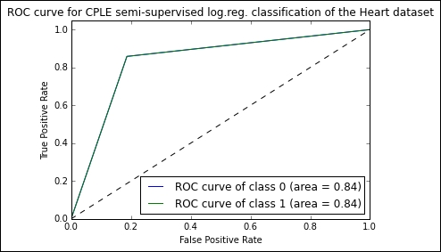 Contrastive Pessimistic Likelihood Estimation