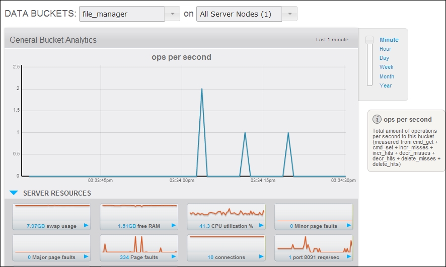 Checking the health of our server