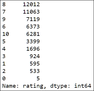 An example using the Pandas library