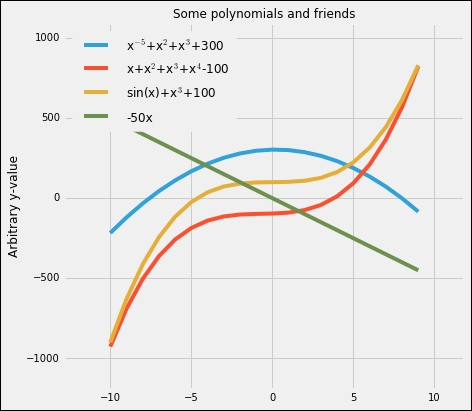 Matplotlib styles