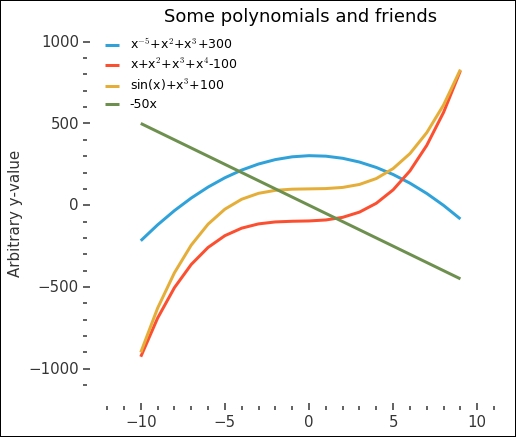 Matplotlib styles