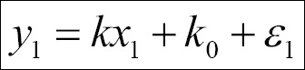 Introducing linear regression